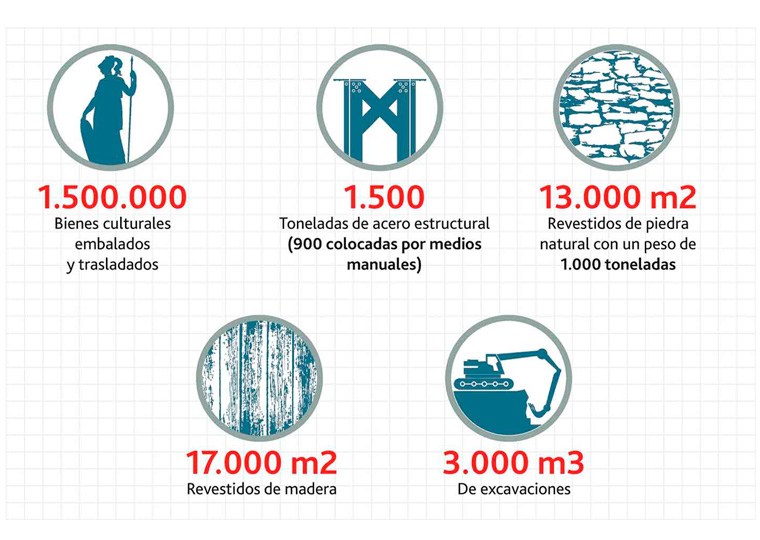 Infografía de la remodelación del Museo Arqueológico Nacional de Madrid