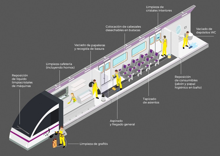Detalle de la infografía de la limpieza de un tren por ACCIONA Service