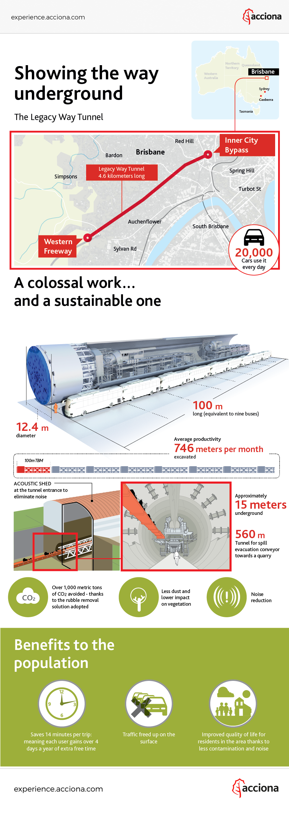  Legacy Way tunnel construction infographic 