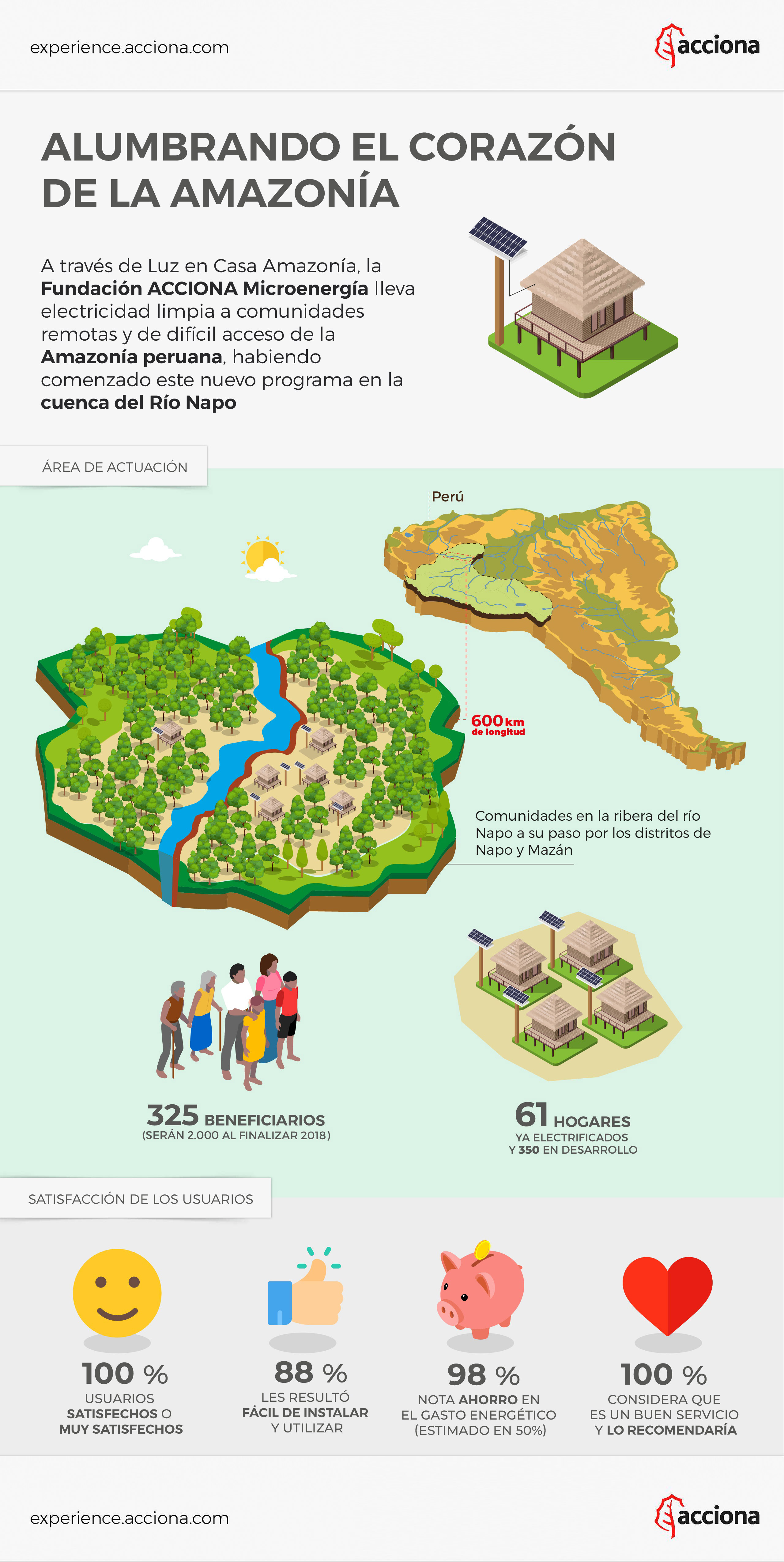 Infografía de Luz en Casa Amazonía